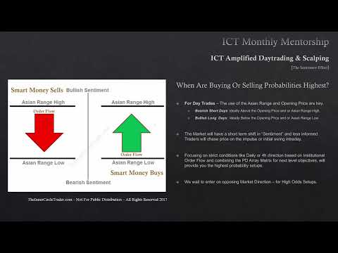 ICT Mentorship Core Content - Month 09 - The Sentiment Effect