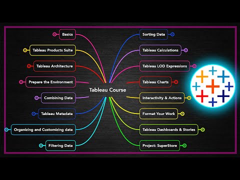 Complete Roadmap To Master Tableau