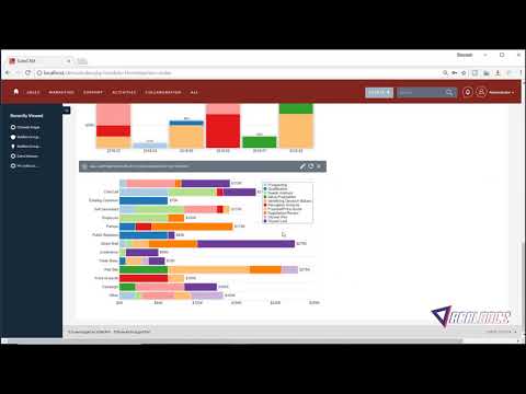SuiteCRM Sales Demo and Introduction on CRM (SuiteCRM)