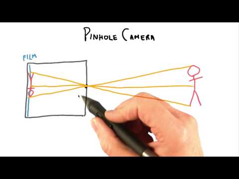 Introduction Interactive 3D Graphics