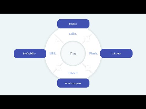Mastering Project Management: A Complete Guide to Reporting in Scoro