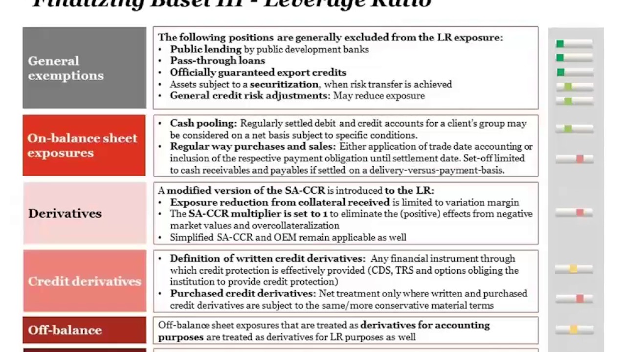 Revised Version_Basel IV Channel: CRR II - Finalisation of Basel III and 50 % 