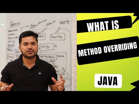 What Is Method Overriding In Java- Runtime Polymorphism In Java