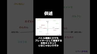 供述