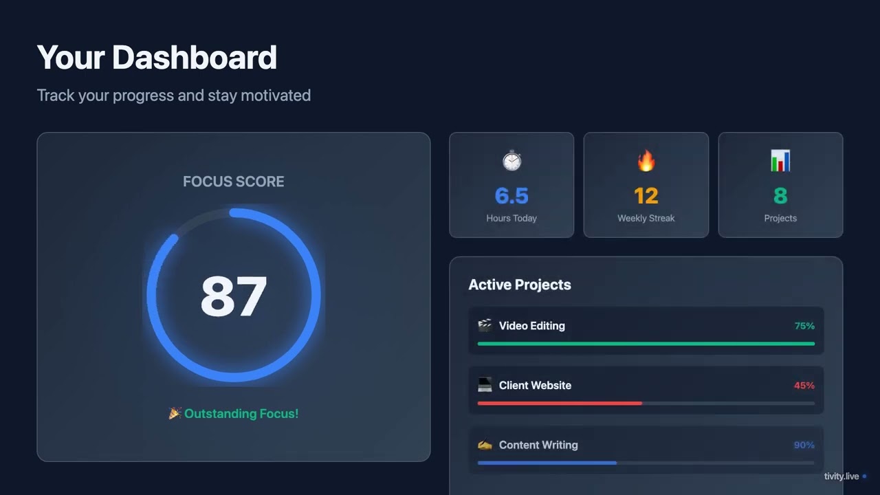Tivity - AI Time Management for ADHD Brains demo video Tivity - AI Time Management for ADHD Brains demo video
