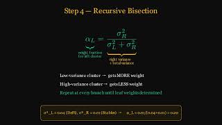 Hierarchical Risk Parity Explained: The Machine Learning Challenge to 