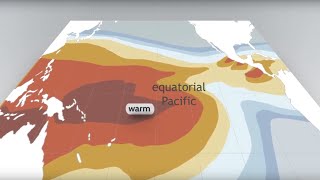 Understanding El Nino
