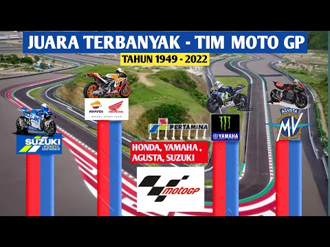 JUARA  TERBANYAK TIM MOTO GP DARI TAHUN KE TAHUN ~ 1949 - 2022