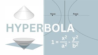 Derive the equation of a Hyperbola Using it's Definition