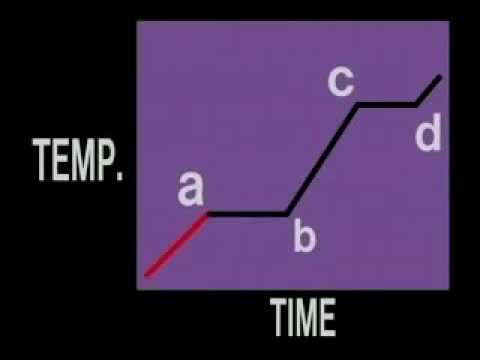 Mudança de Estado animação