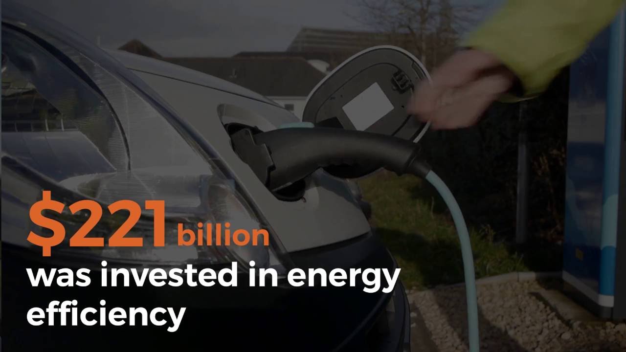 World Energy Investment 2016