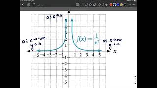 Rational Functions: Vertical and Horizontal Asymptotes, Arrow notation