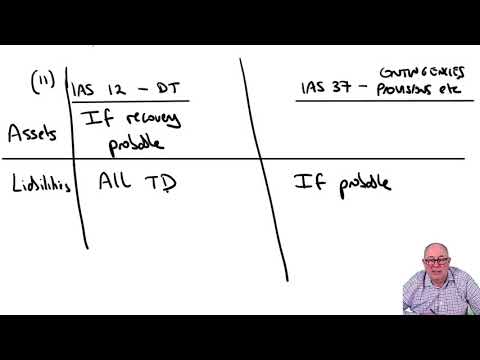 Introduction to ACCA Strategic Business Reporting SBR ACCA SBR