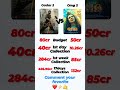 Gadar 2 vs Omg 2 budget and collection #shorts