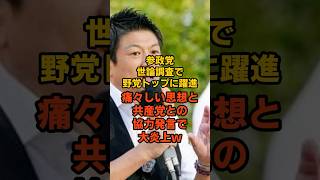 参政党が世論調査で野党トップに！共産党との協力でネット大荒れ