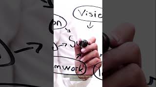 05 #promptengineering #aishorts #aitools