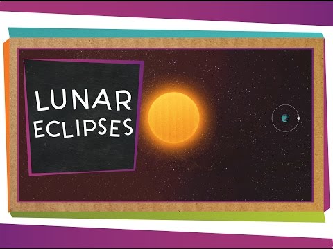 Lunar Eclipses
