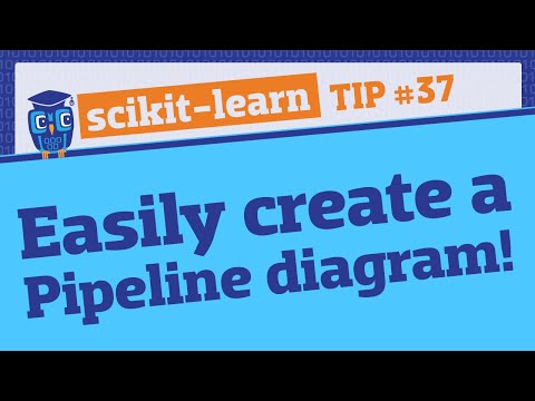 Use ColumnTransformer to apply different preprocessing to different columns