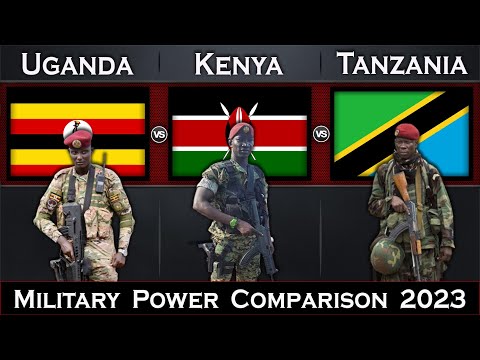 Uganda vs Kenya vs Tanzania Military Power Comparison 2023 | Global Power