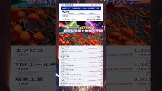 #NISA,#新NISA,#つみたてNISA,#iDeCo,#配当金,#配当利回り,#決算,#決算分析,#業績,#企業分析,#銘柄分析,#株予想,#株の買い方,#株の売り方,