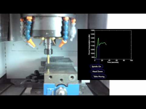 Displaying of energy consumption of cnc machines