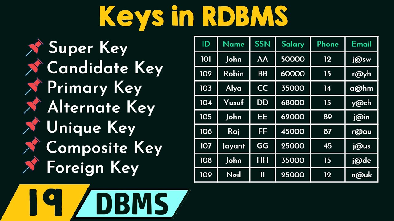 Keys in RDBMS