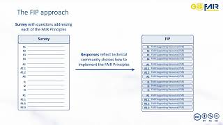 FIP approach overview