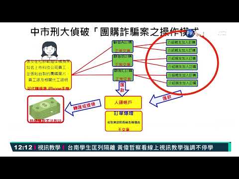 誆代購便宜iPhone 女詐至少40人騙千萬
