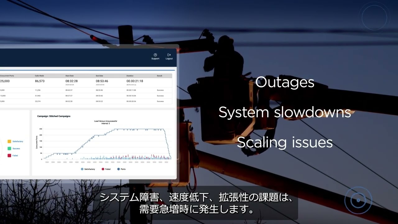 Cyara Cruncher負荷試験動画