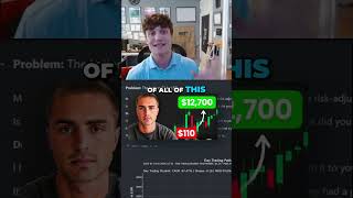 Exposing Day Trading Indicator Scams