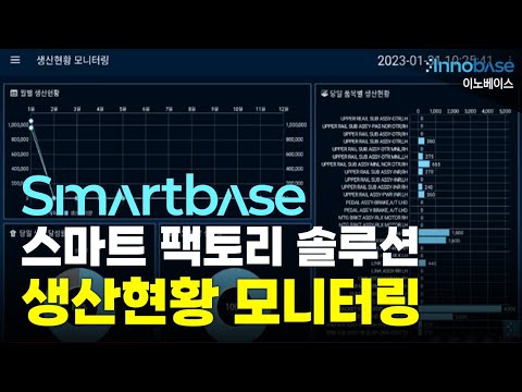 Thumbnail for Smartbase's real-time split-screen process-condition monitoring video