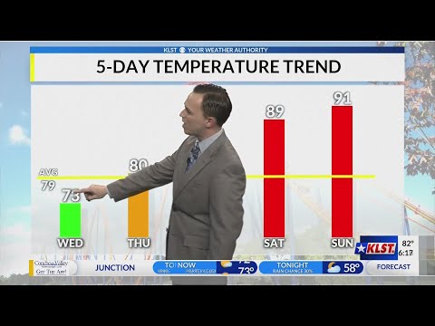 KLST PM Forecast: Tuesday, October 15th, 2019