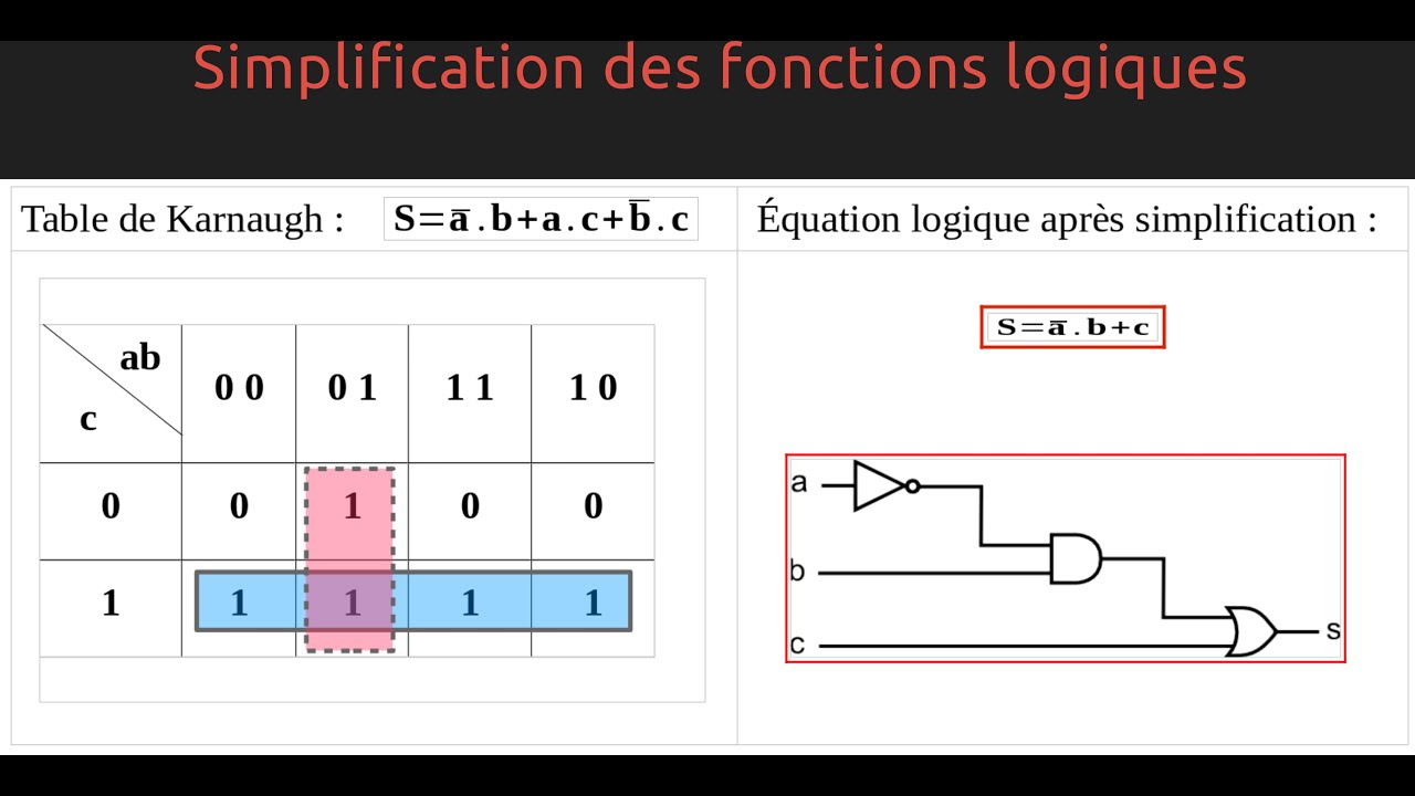Logique combinatoire: Simplification des fonctions logiques