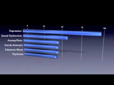 Symptoms Found Among The Survivors of Sexual Abuse Symptoms Found Among The Survivors of Sexual Abuse
