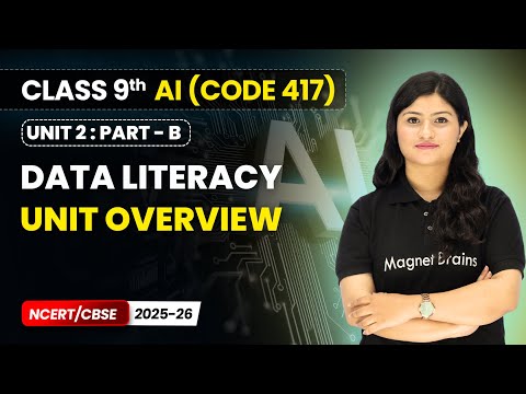 AI Reflection Project Cycle and Ethics Unit Overview Class 9 AI Unit 1 CODE 417 Part B