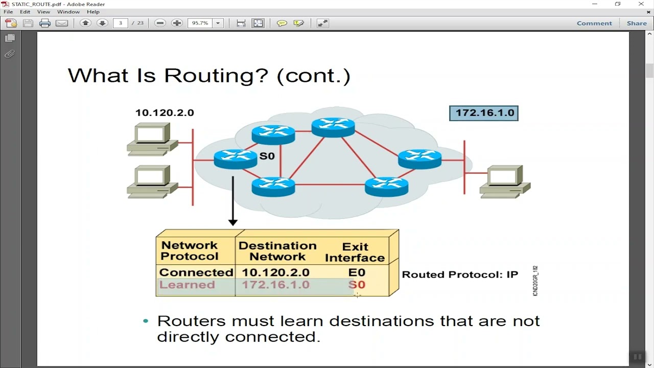 ความเข้าใจเรื่อง IP Routing และ การจัดตั้ง Static Route บน Router ของ Cisco