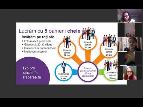 sistemul auditiv caracteristicile proceselor mentale cu insuficiență vizuală