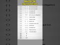 Basic Of PLC Bit Logic Instructions Plc Plcprogramming Ladderlogic