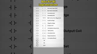 Basic of PLC Bit Logic Instructions #plc #plcprogramming #ladderlogic
