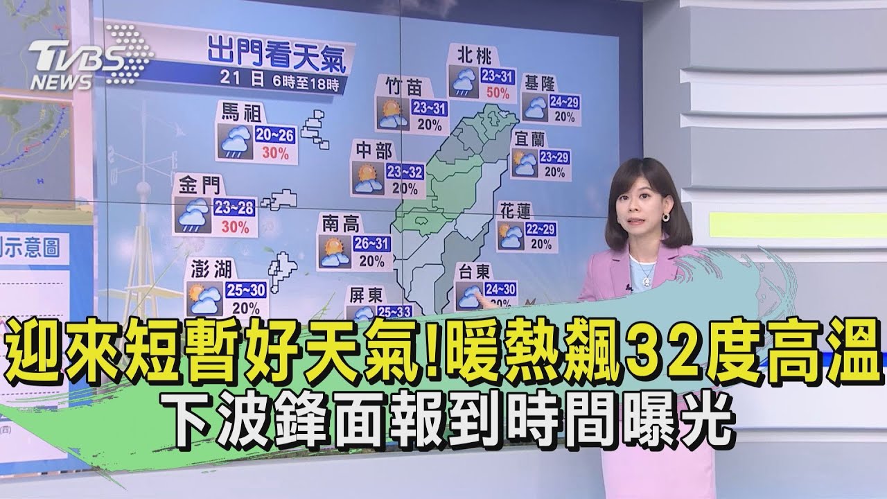 迎來短暫好天氣!暖熱飆32度高溫 下波鋒面報到時間曝光