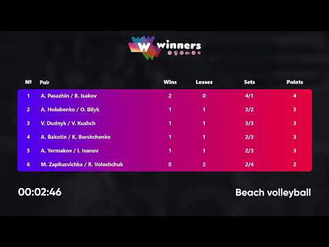 00:30 A. Bakotin / K. Borshchenko - A. Holubenko / O. Bilyk 08.10.2022 | Winners Beach Volleyball