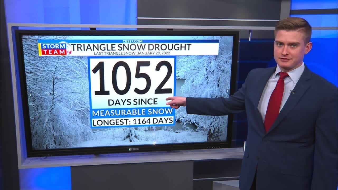 What are the chances of a white Christmas in central NC?