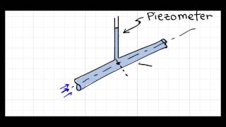 How a Piezometer Works