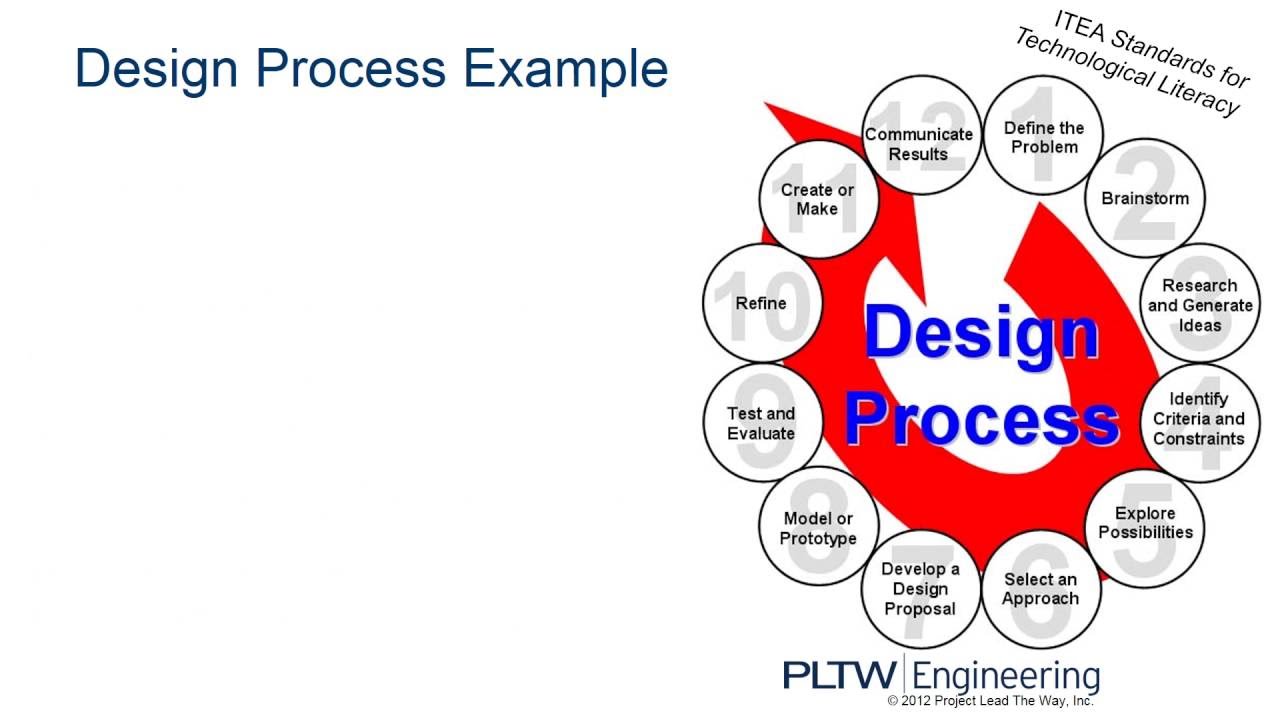 1.5 Design Process