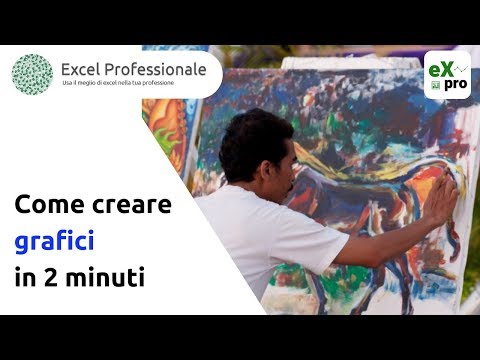 Come creare grafici professionali in 2 minuti