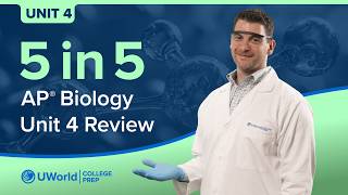AP Biology Unit 4 Speed Review (Cell Communication & Cell Cycle)