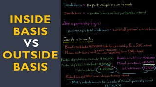 Inside Basis vs Outside Basis | Partnership