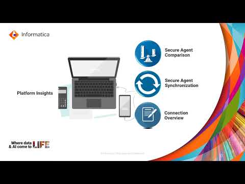 IDMC Assurance Service Deployment