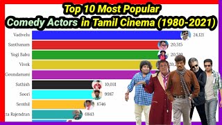Top 10 Most Popular Comedy Actors in tamil cinema 