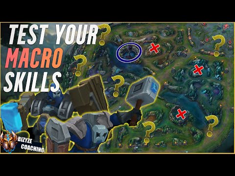 Evaluate your Macro Knowledge with THIS Vid | Take this test!